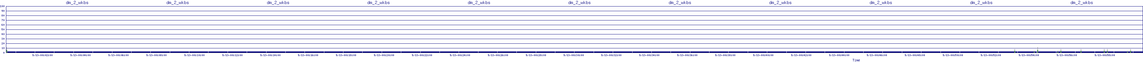 /2025/09/13/00/dm_2_wkbs.png