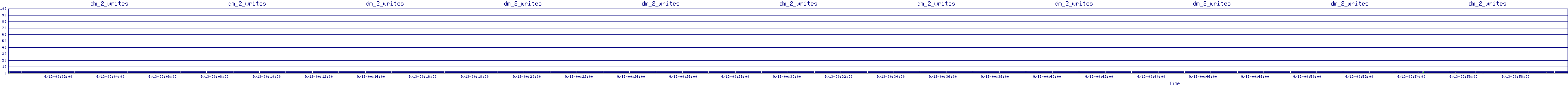 /2025/09/13/00/dm_2_writes.png