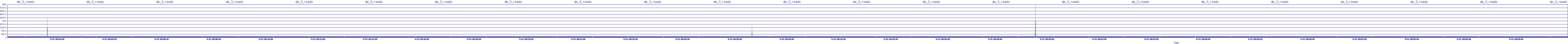 /2025/09/13/00/dm_3_reads.png