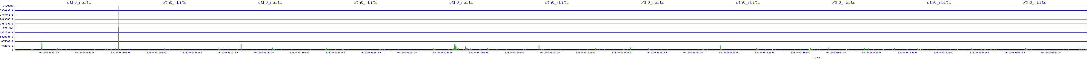 /2025/09/13/00/eth0_rbits.png