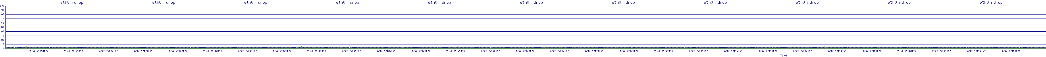 /2025/09/13/00/eth0_rdrop.png
