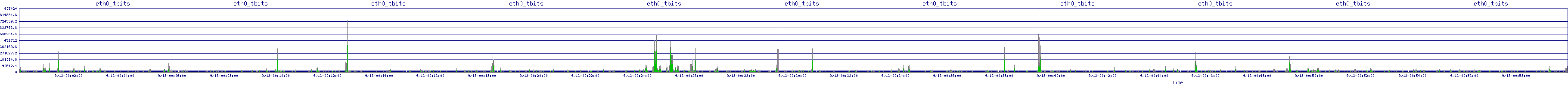 /2025/09/13/00/eth0_tbits.png