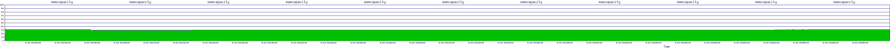 /2025/09/13/00/memcapacity.png