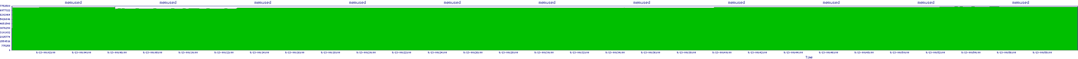 /2025/09/13/00/memused.png