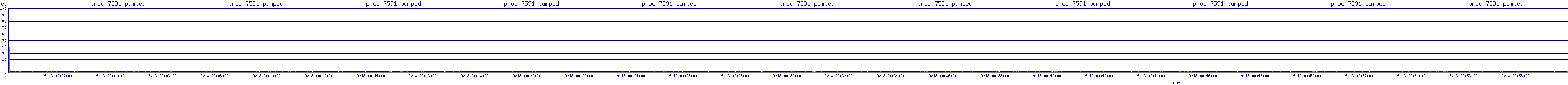/2025/09/13/00/proc_7591_pumped.png