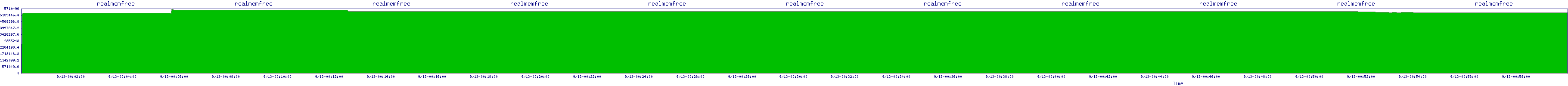 /2025/09/13/00/realmemfree.png