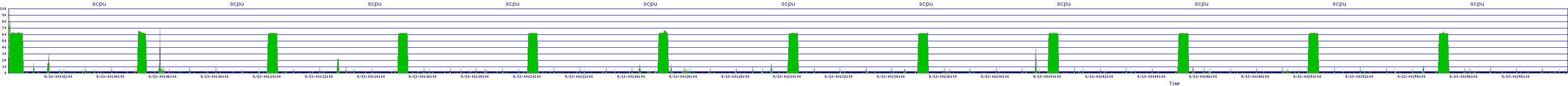 /2025/09/13/00/scpu.png