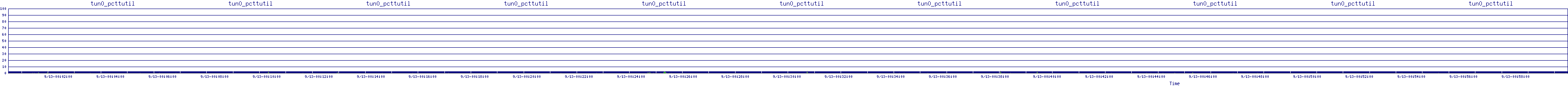 /2025/09/13/00/tun0_pcttutil.png