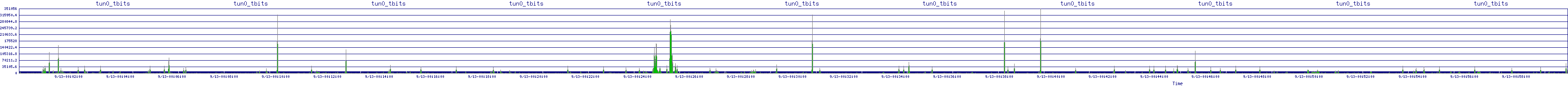 /2025/09/13/00/tun0_tbits.png
