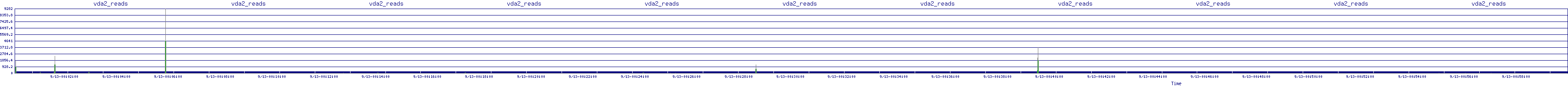 /2025/09/13/00/vda2_reads.png