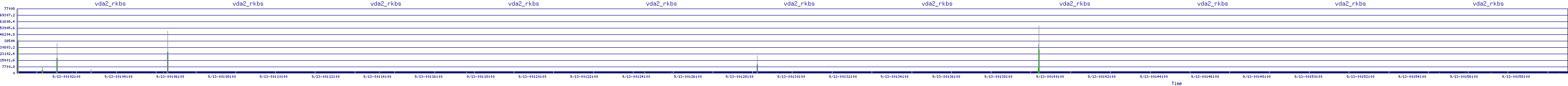 /2025/09/13/00/vda2_rkbs.png