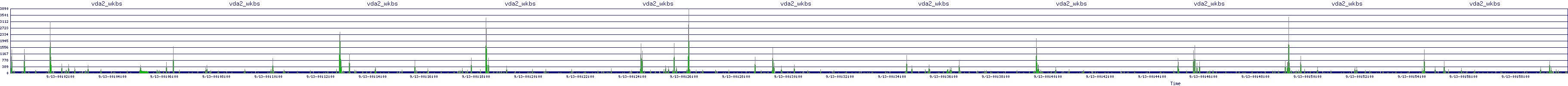 /2025/09/13/00/vda2_wkbs.png