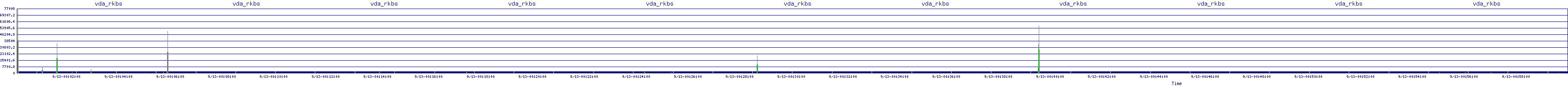 /2025/09/13/00/vda_rkbs.png
