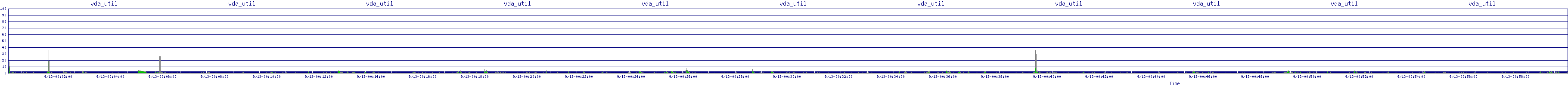 /2025/09/13/00/vda_util.png