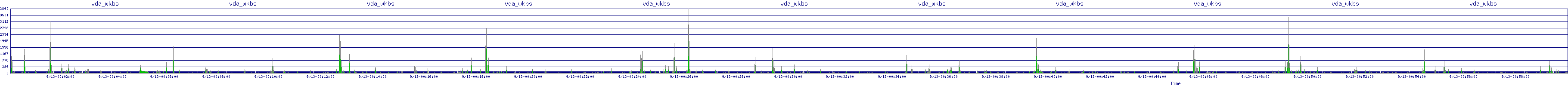 /2025/09/13/00/vda_wkbs.png