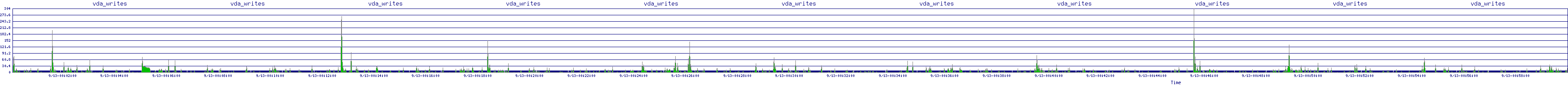/2025/09/13/00/vda_writes.png