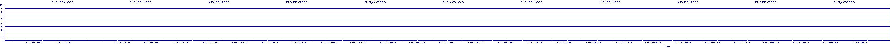 /2025/09/13/01/busydevices.png