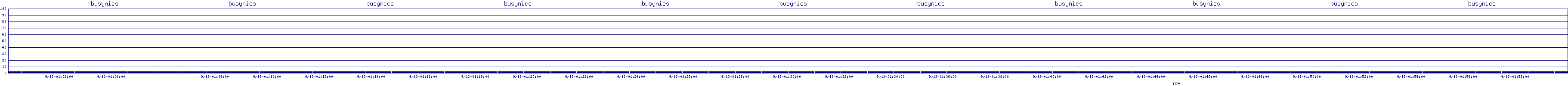 /2025/09/13/01/busynics.png