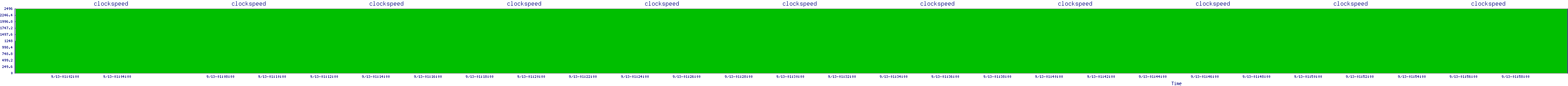 /2025/09/13/01/clockspeed.png