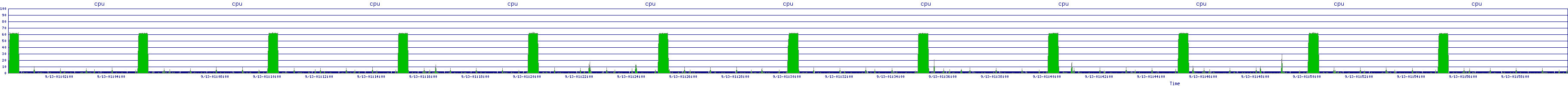 /2025/09/13/01/cpu.png