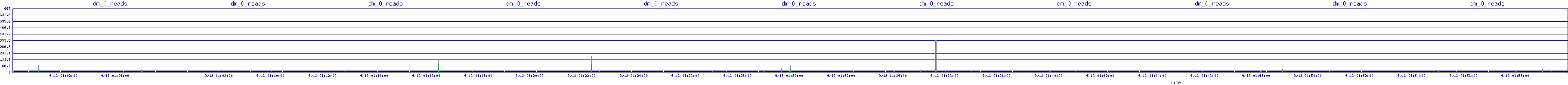 /2025/09/13/01/dm_0_reads.png