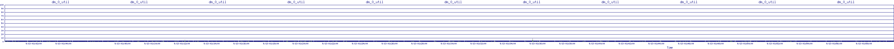 /2025/09/13/01/dm_0_util.png