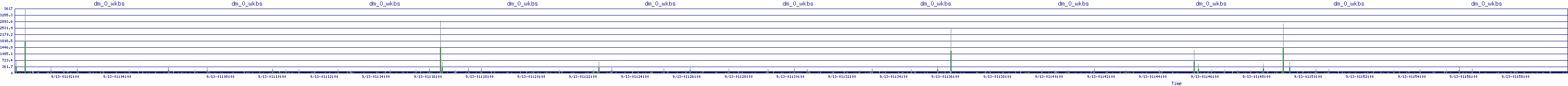 /2025/09/13/01/dm_0_wkbs.png