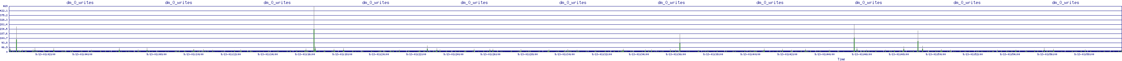 /2025/09/13/01/dm_0_writes.png