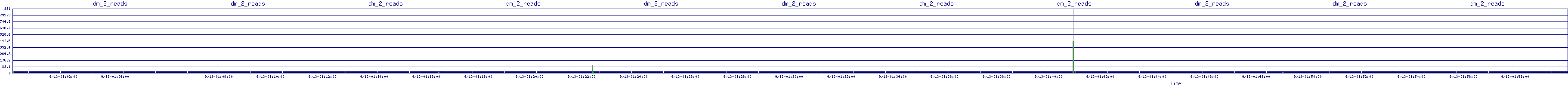 /2025/09/13/01/dm_2_reads.png