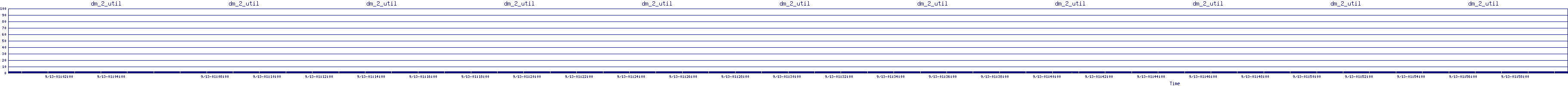 /2025/09/13/01/dm_2_util.png