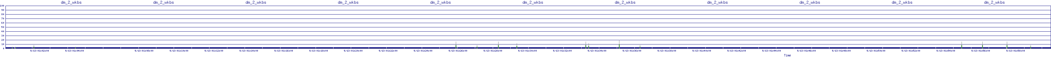 /2025/09/13/01/dm_2_wkbs.png