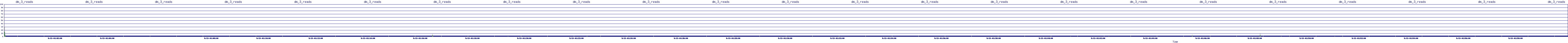 /2025/09/13/01/dm_3_reads.png