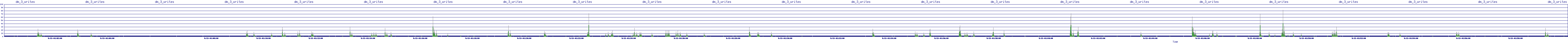 /2025/09/13/01/dm_3_writes.png