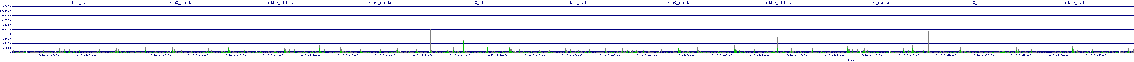 /2025/09/13/01/eth0_rbits.png