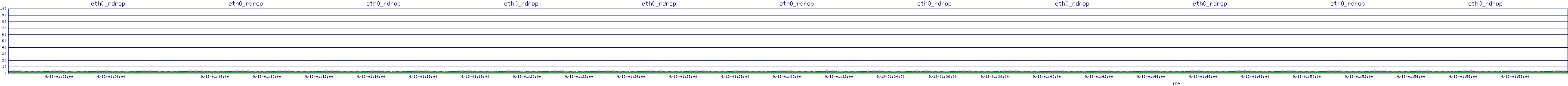 /2025/09/13/01/eth0_rdrop.png