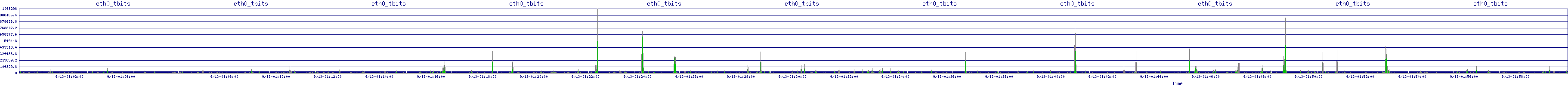 /2025/09/13/01/eth0_tbits.png