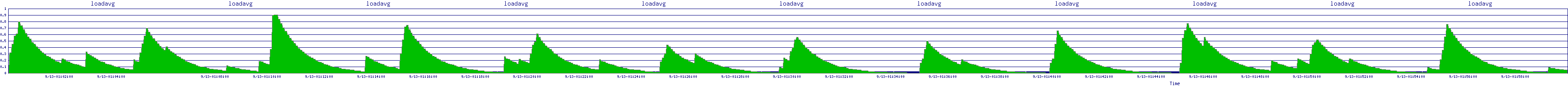 /2025/09/13/01/loadavg.png