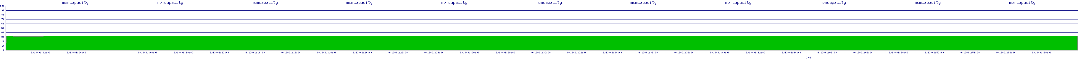 /2025/09/13/01/memcapacity.png