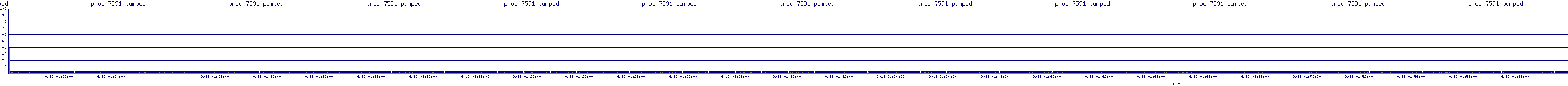 /2025/09/13/01/proc_7591_pumped.png