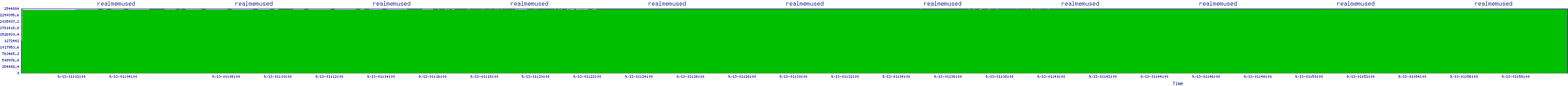 /2025/09/13/01/realmemused.png
