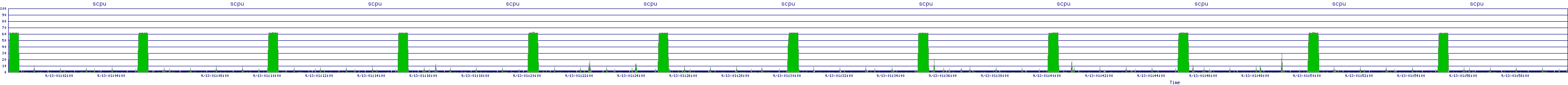 /2025/09/13/01/scpu.png