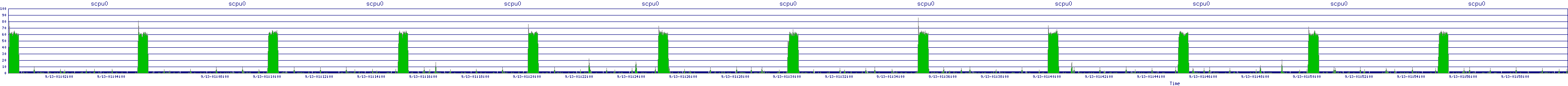 /2025/09/13/01/scpu0.png