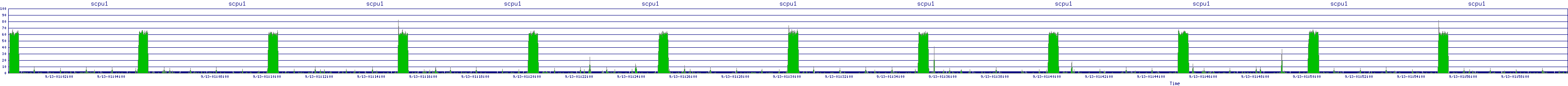 /2025/09/13/01/scpu1.png