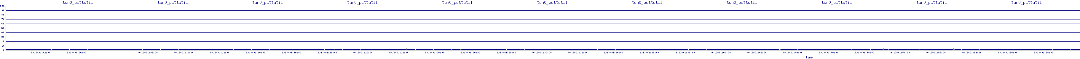 /2025/09/13/01/tun0_pcttutil.png