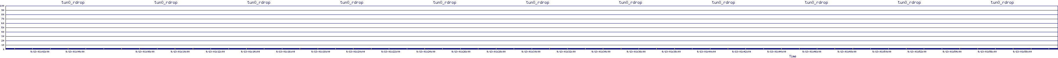 /2025/09/13/01/tun0_rdrop.png