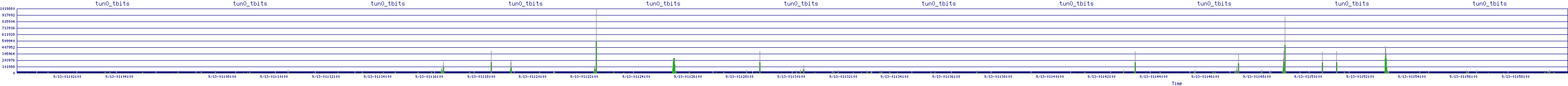 /2025/09/13/01/tun0_tbits.png