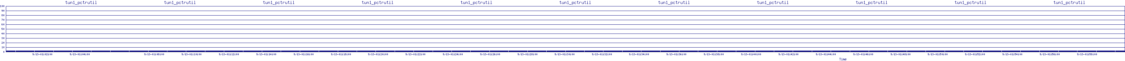 /2025/09/13/01/tun1_pctrutil.png