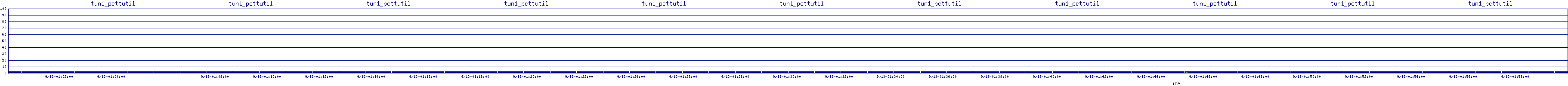 /2025/09/13/01/tun1_pcttutil.png