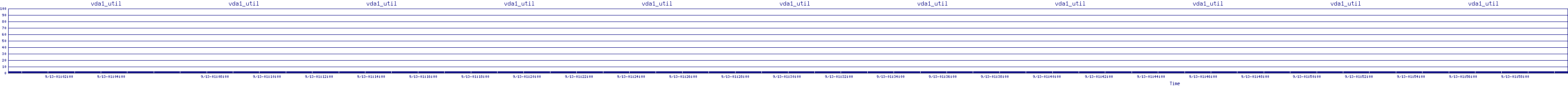 /2025/09/13/01/vda1_util.png