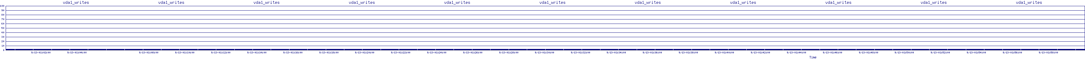 /2025/09/13/01/vda1_writes.png